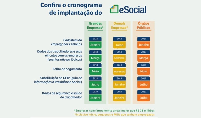 Calendário E-Social